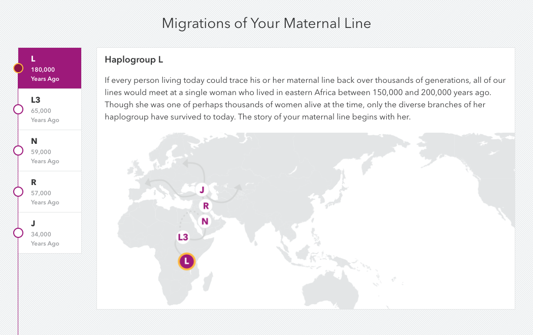 A sample of the migration of a maternal line traced through their haplogroup result