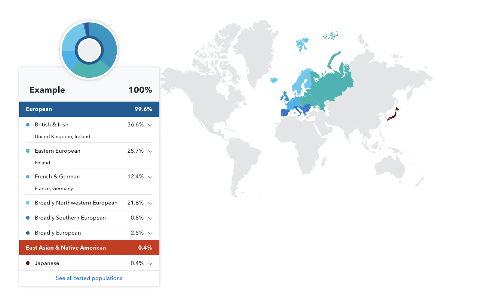 How these results are displayed in a 23andMe account