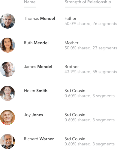 My 23 And Me Ancestry & Health Results 