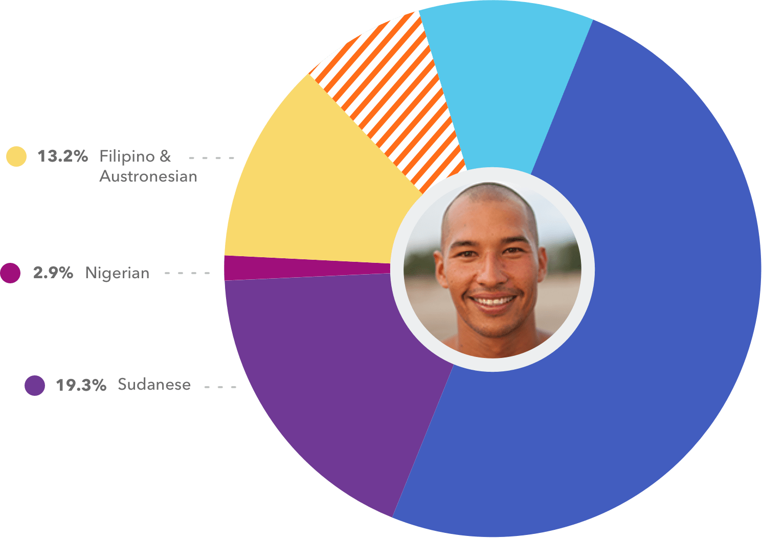 23AndMe 23 and Me DNA kit Ancestry and Health - general for sale - by owner  - craigslist