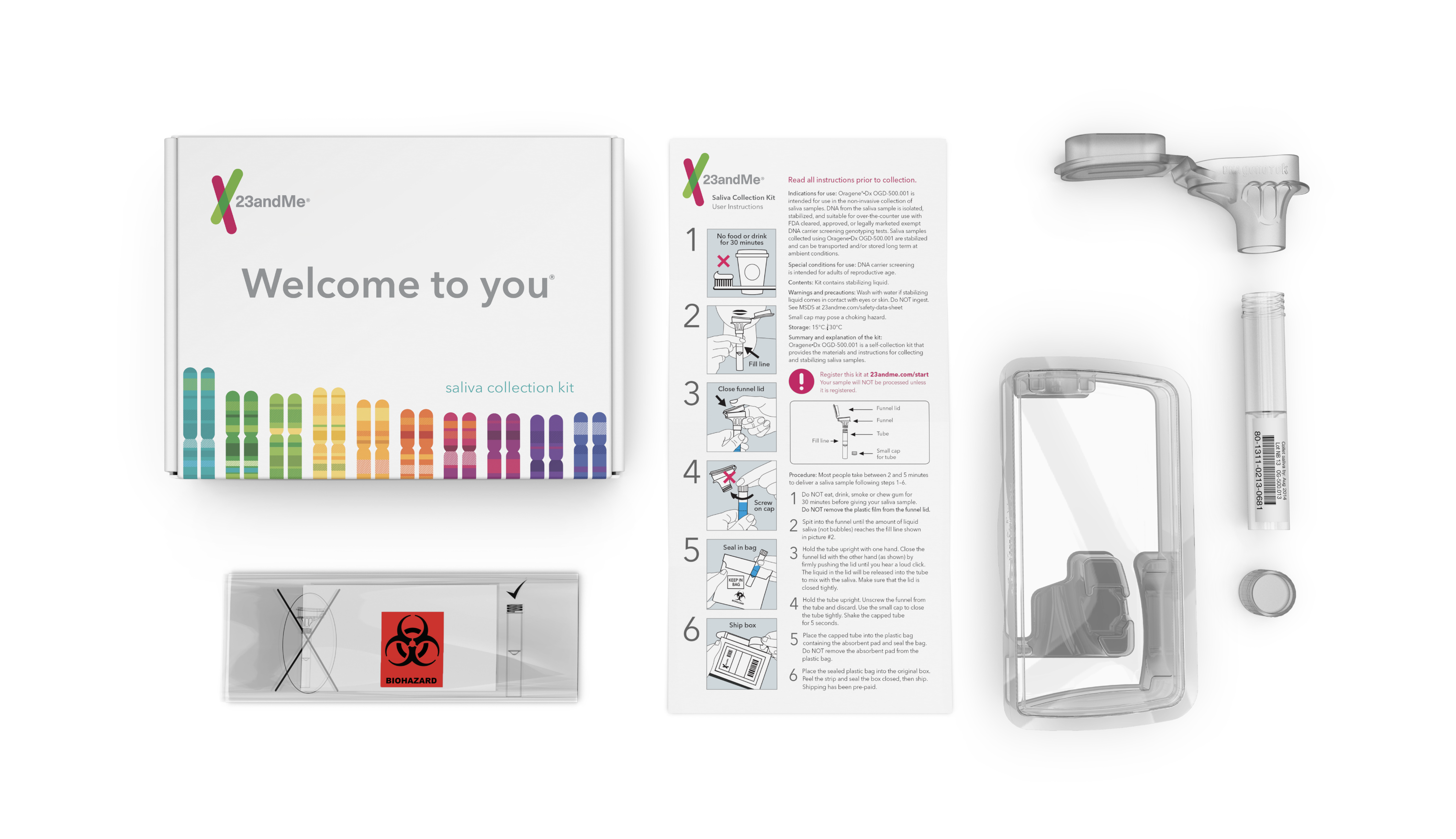 The contents contained in each 23andMe collection kit