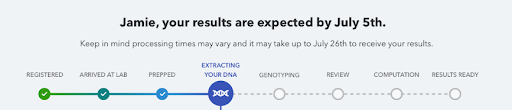 Sample status steps are registered, arrived at lab, prepped, extracting your DNA, genotyping, review, computation, and results ready