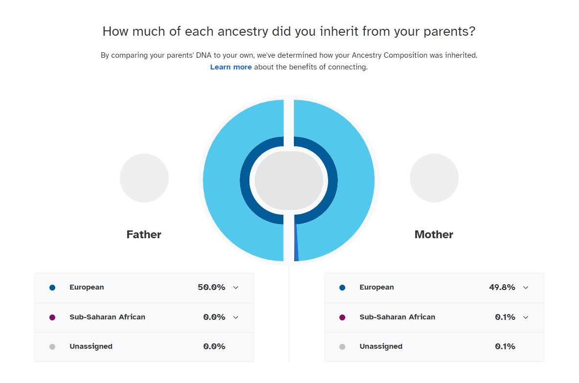 A sample view of the results available by comparing your parents' DNA to your own