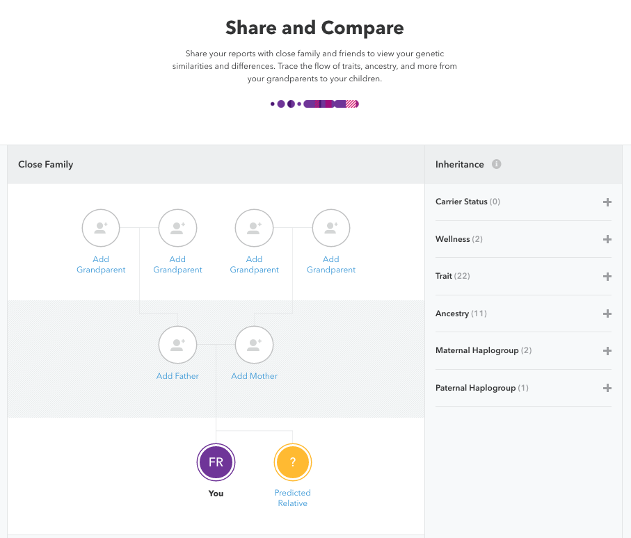 Share And Compare Basics – 23andMe Customer Care